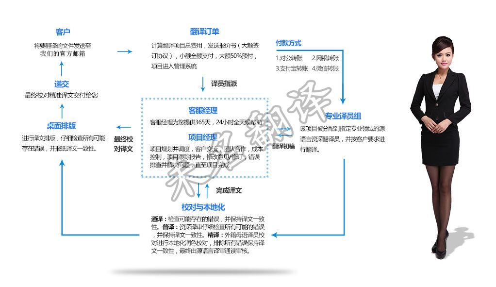 北京专业的交替传译公司