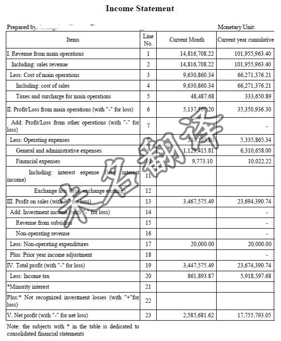 未名翻译财务报告翻译样本