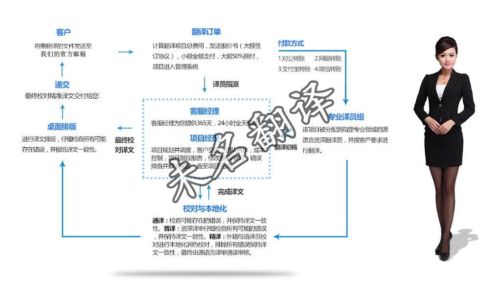 未名翻译宣传手册翻译