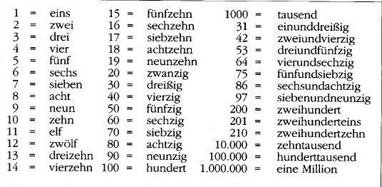 德语口译中的数字如何处理