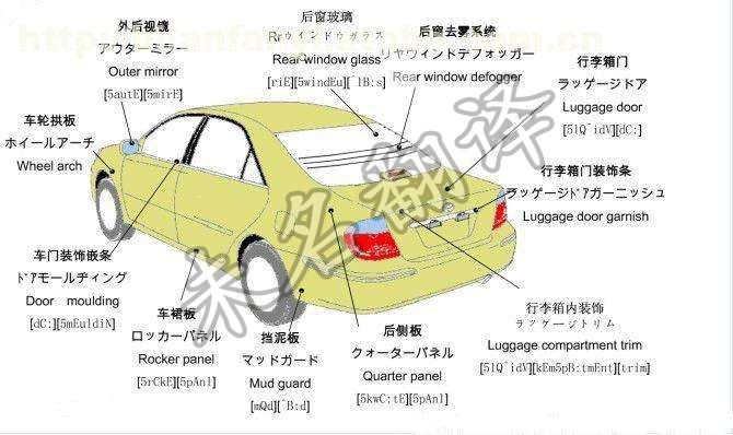 日语翻译的相关技巧