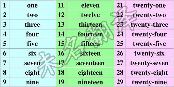 文件翻译中的数字翻译技巧
