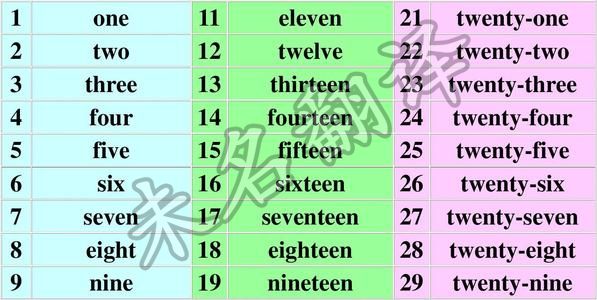 文件翻译中的数字翻译技巧