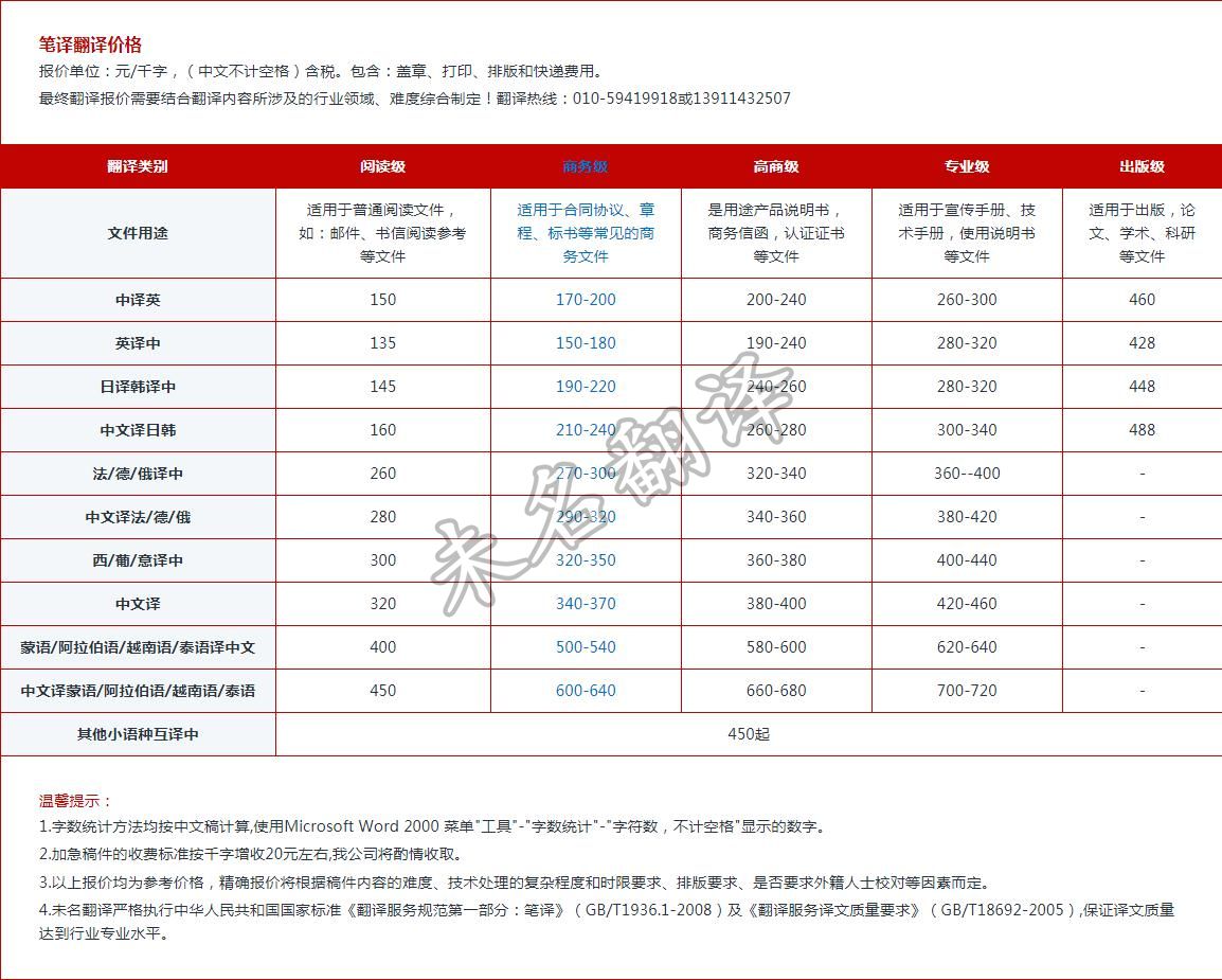 笔译文件翻译价格,笔译文件翻译报价
