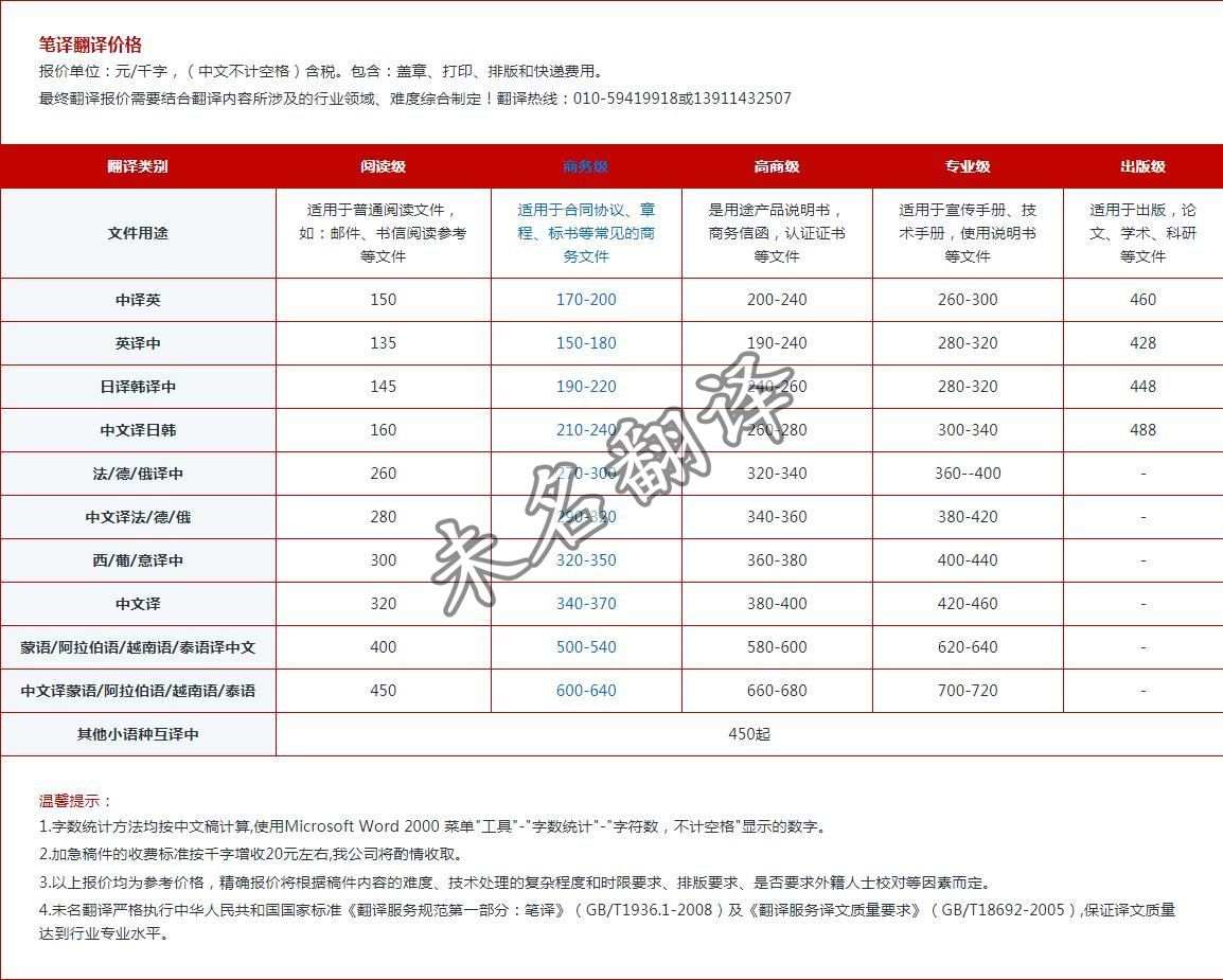 笔译一千字报价多少 笔译一千字报价多少