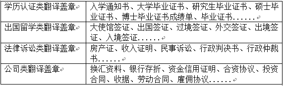 北京翻译公司证件翻译需要盖章