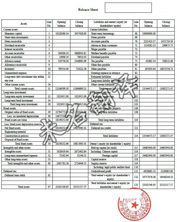 哪里有财务报表翻译