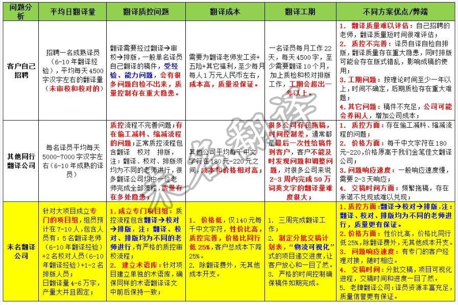 法律翻译服务报价 法律翻译服务报价