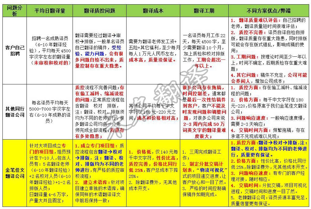 喜贺金笔佳文翻译公司加入中国翻译协会