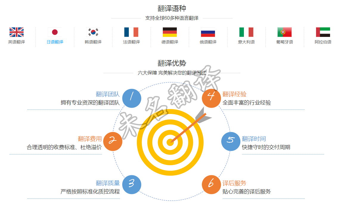 招商手册翻译方案