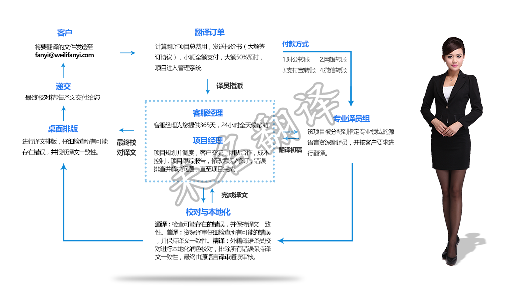 北京操作说明书翻译公司