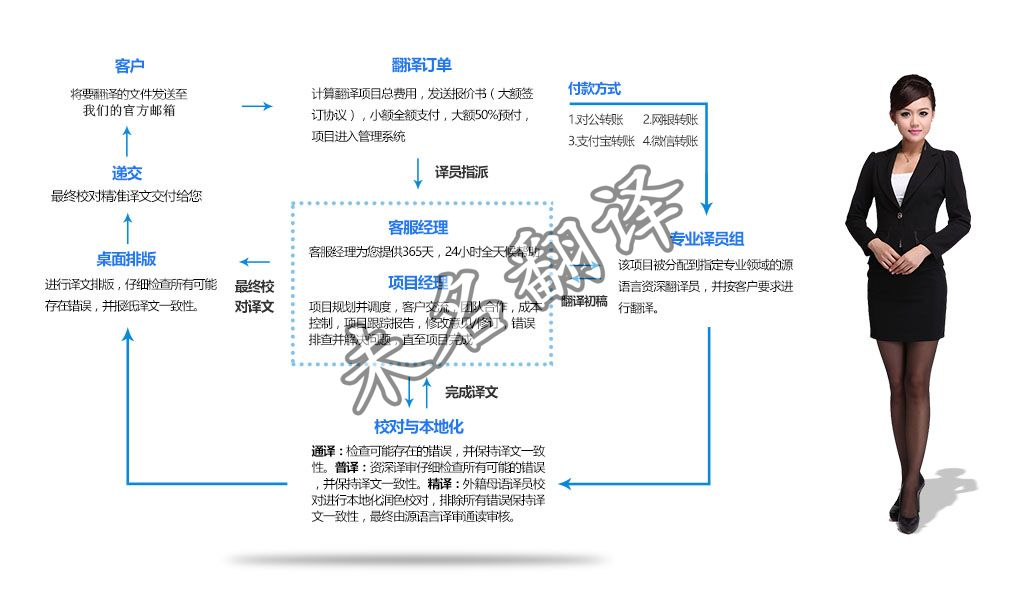 未名翻译菜单翻译流程