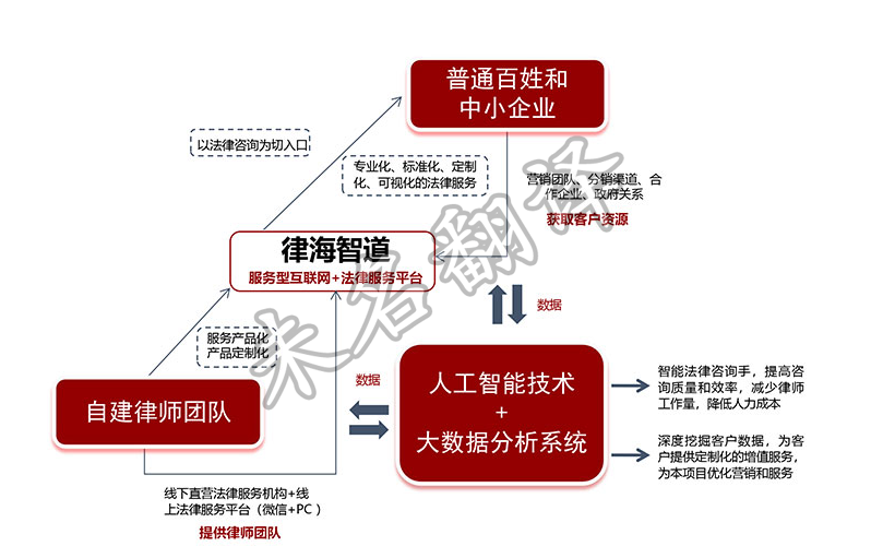 未名翻译商业计划书翻译