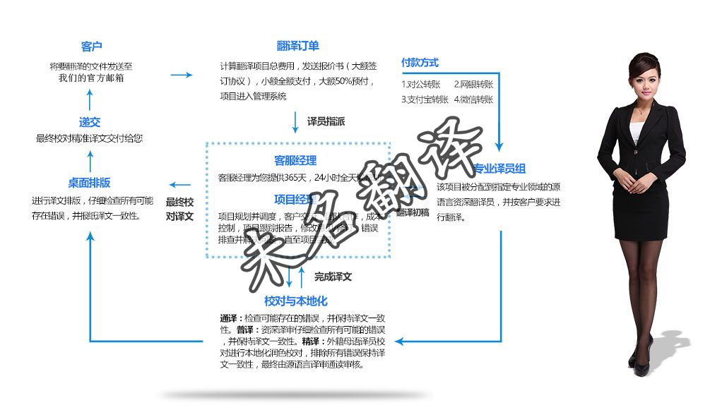 翻译公司资质