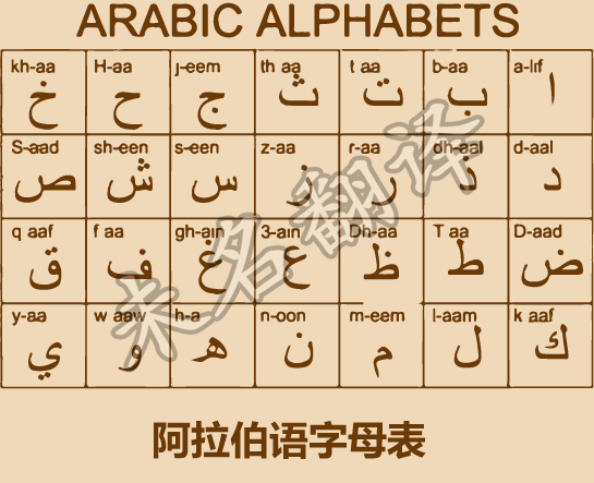 阿拉伯语28个字母正确读法