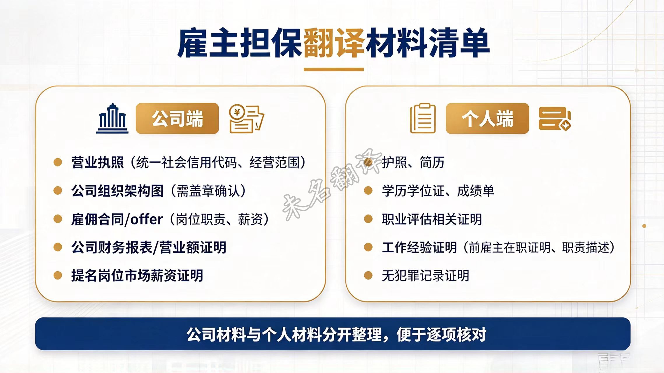 1791793620981165.jpg 10.12材料清单.jpg