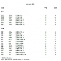 留学归国学位证书成绩单翻译