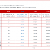 北京翻译公司怎么收费