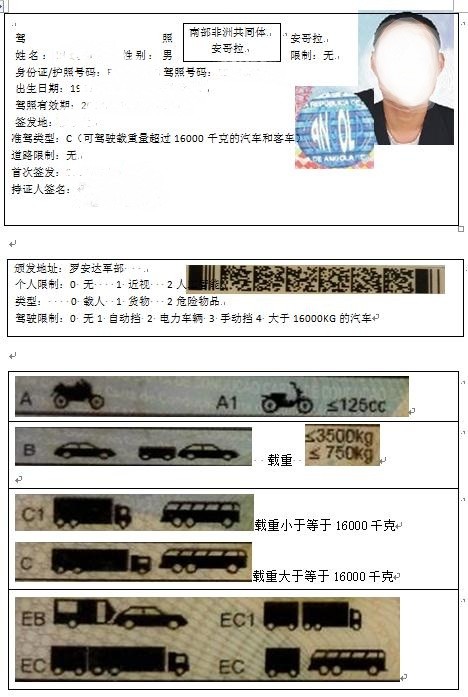 非洲安哥拉驾照翻译模板
