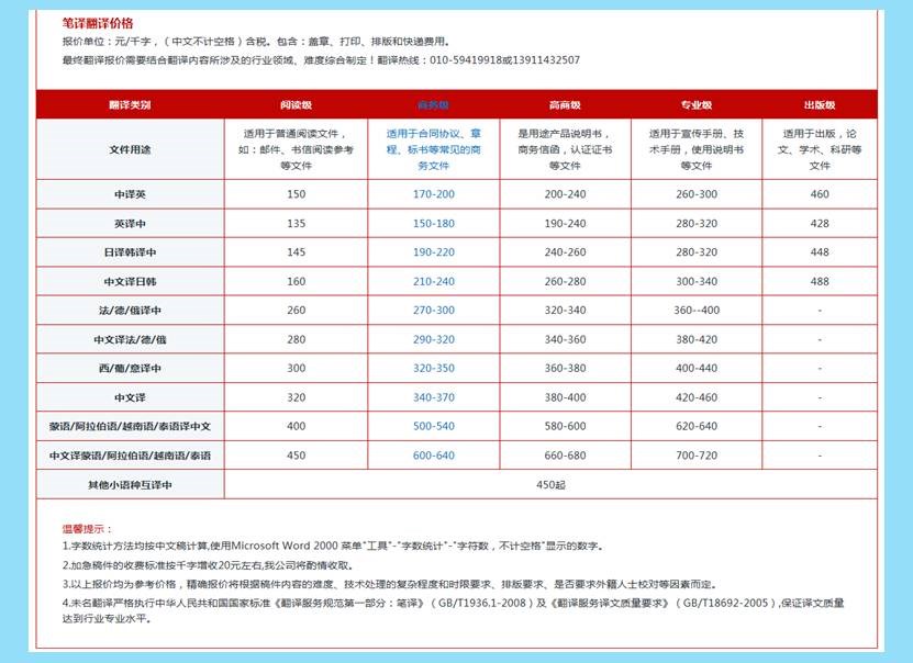 翻译公司的收费标准为什么不一样