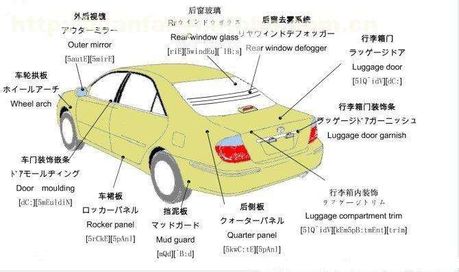 日语翻译的相关技巧