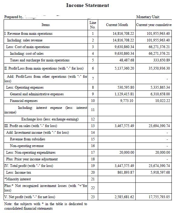 财务报告翻译有什么具体要求