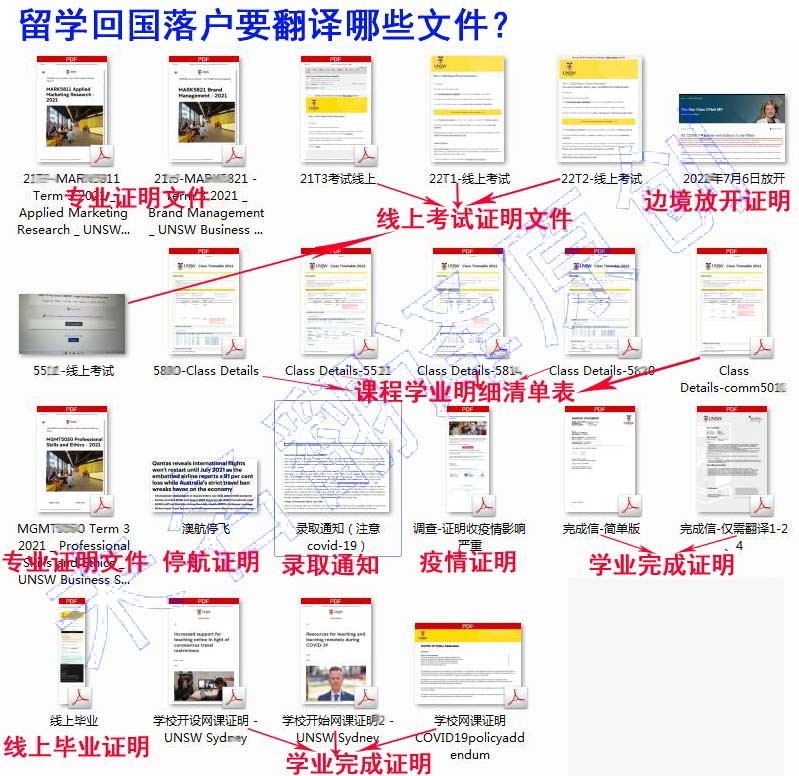 留学生回国落户，翻译资料有哪些需要注意的？