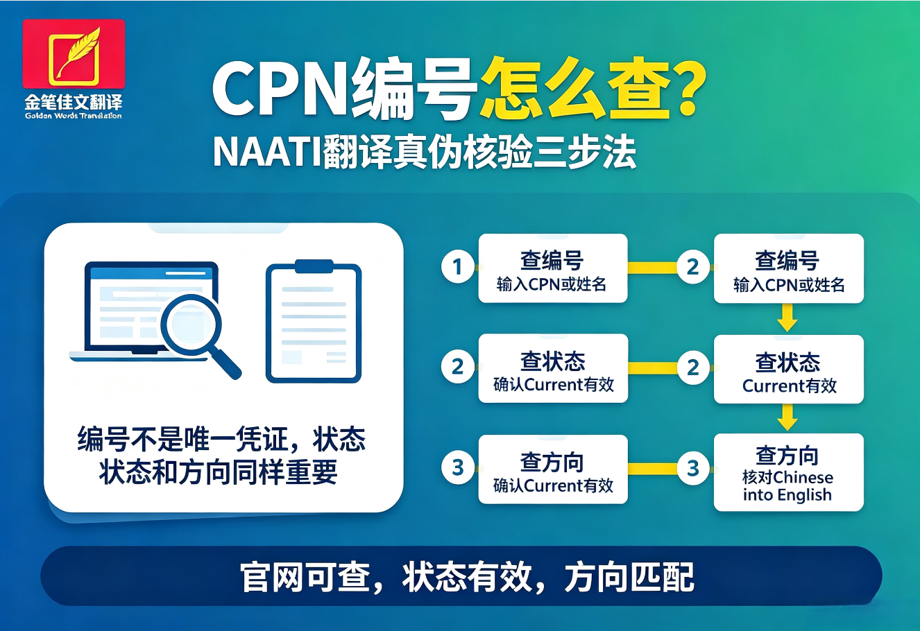 NAATI翻译件真伪核验指南：CPN编号查询方法与注意事项